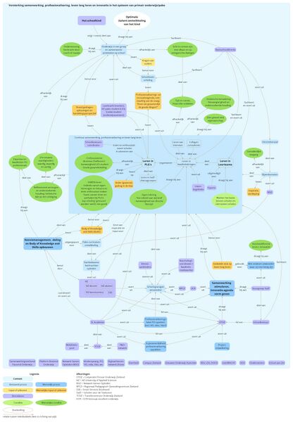 File:Samenwerking PO 20151203.jpeg