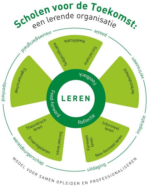 File:SvdT infographic.jpeg