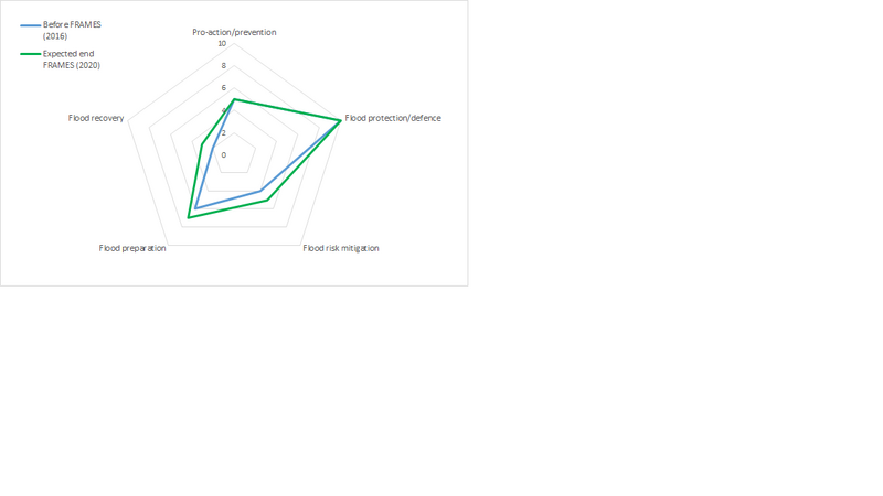 Bestand:Web A5H before.png