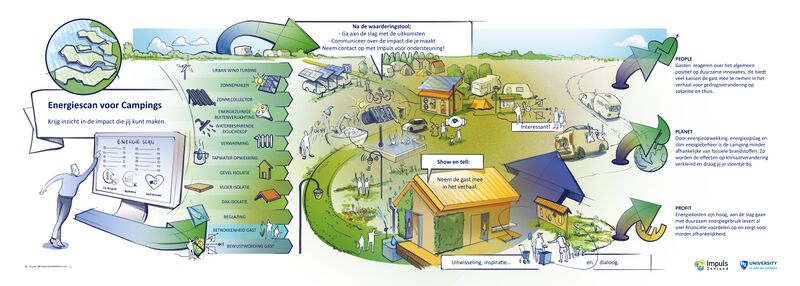 File:Praatplaat Z-Grid.jpg