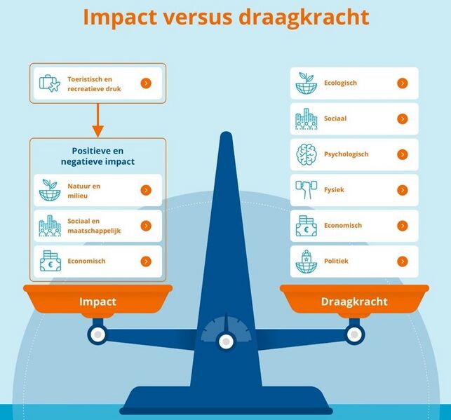 Bestand:DDL waardevol toerisme 2 klein.jpg