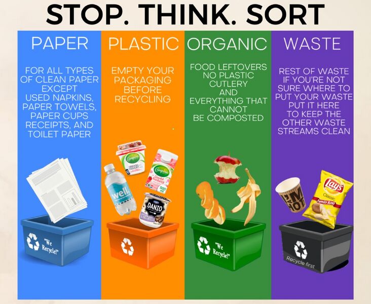 Bestand:Stop think sort.jpg