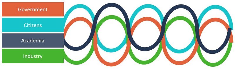 Bestand:Stakeholder interaction.jpg
