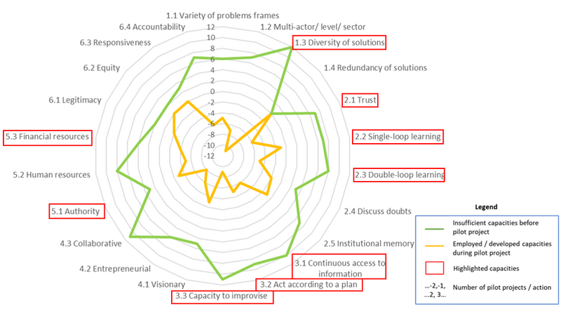 Bestand:Preparedness and emergency planning.png