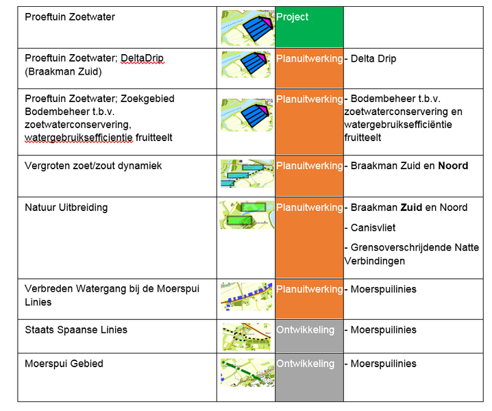 File:Provincie Zeeland Kaart Legenda.png