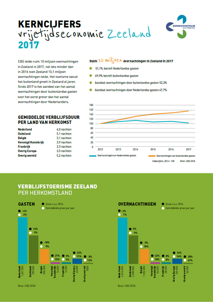 Bestand:Leaflet kerncijfers 2017 pagina 1.png