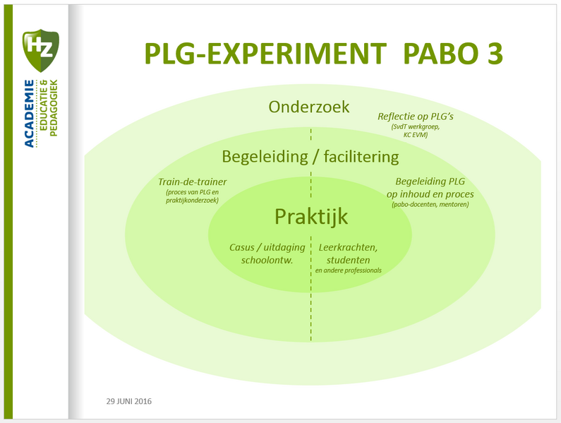 File:PLG experiment pabo drie.png