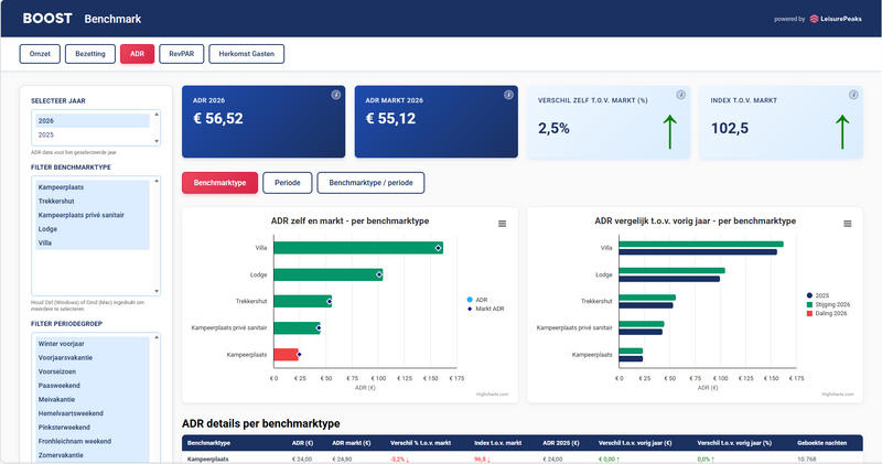 Bestand:Schermafbeelding POC BOOST ADR.png