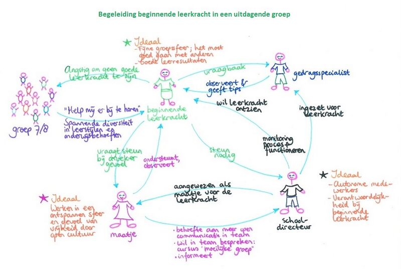 File:Rijk plaatje Beginnende Leerkracht.jpg
