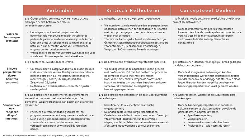 Bestand:Ontwikkelingsmodel dementie.jpg