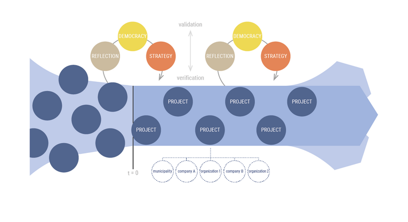 Bestand:Program Management.png