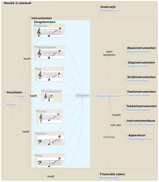File:TMZK Zangstemmen.jpeg