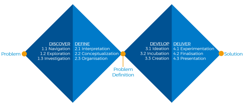 File:Double Diamond.png