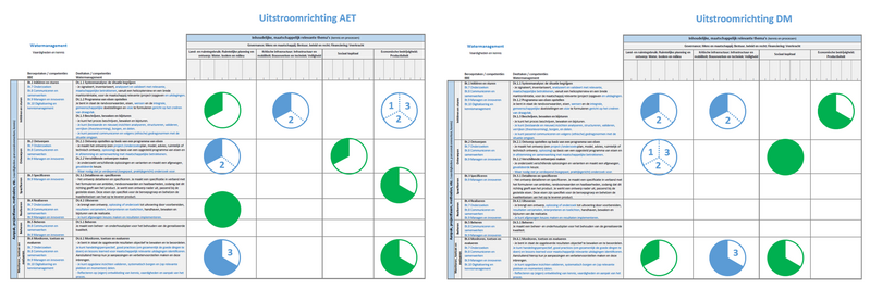 File:Competentiemonitoringtool.png