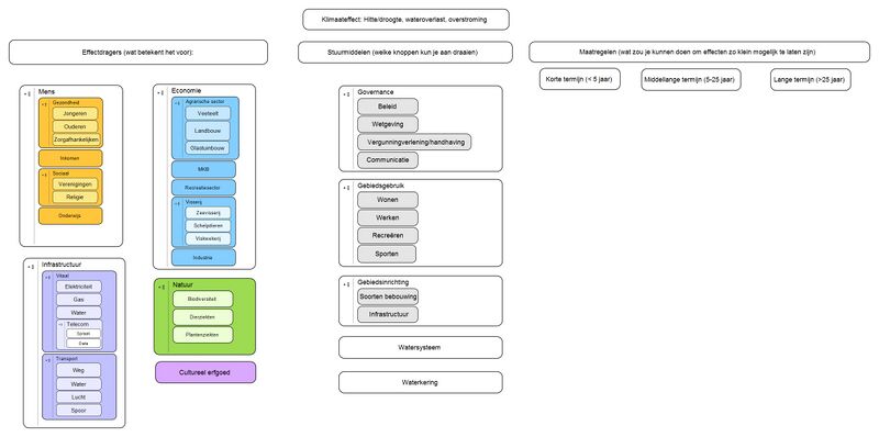File:Klimaattestmodel M. Matthijsse.jpg