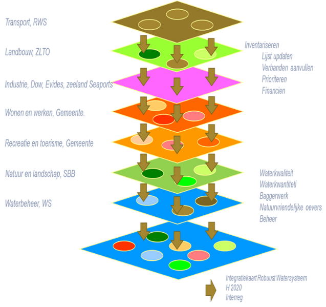 File:Lagen benadering.png