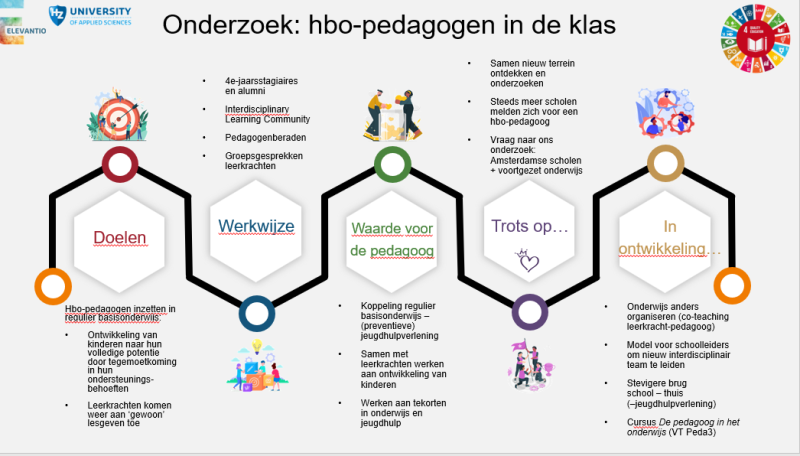 File:Pedagoog in de klas.png