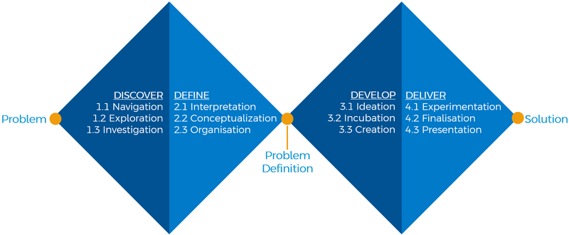 Bestand:Visualisatie toolkit 1.png