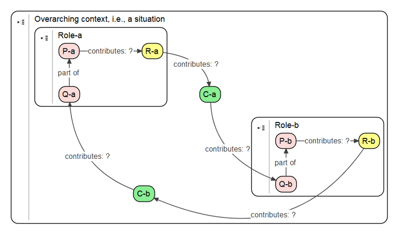 Bestand:Reflexive domain v 20200119.png
