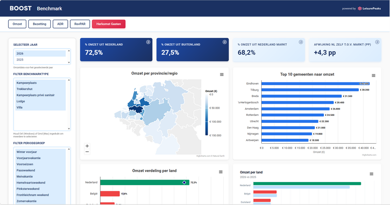 Bestand:Schermafbeelding POC BOOST Herkomst Gasten.png