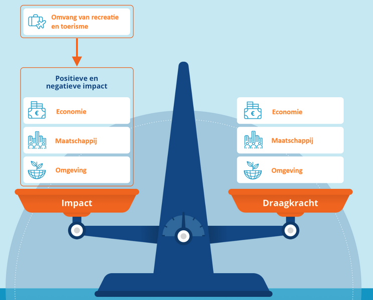 Bestand:Weegschaal nieuw.png