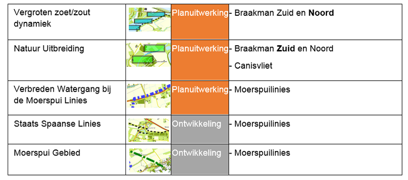 File:Staatsbosbeheer Kaart Legenda.png