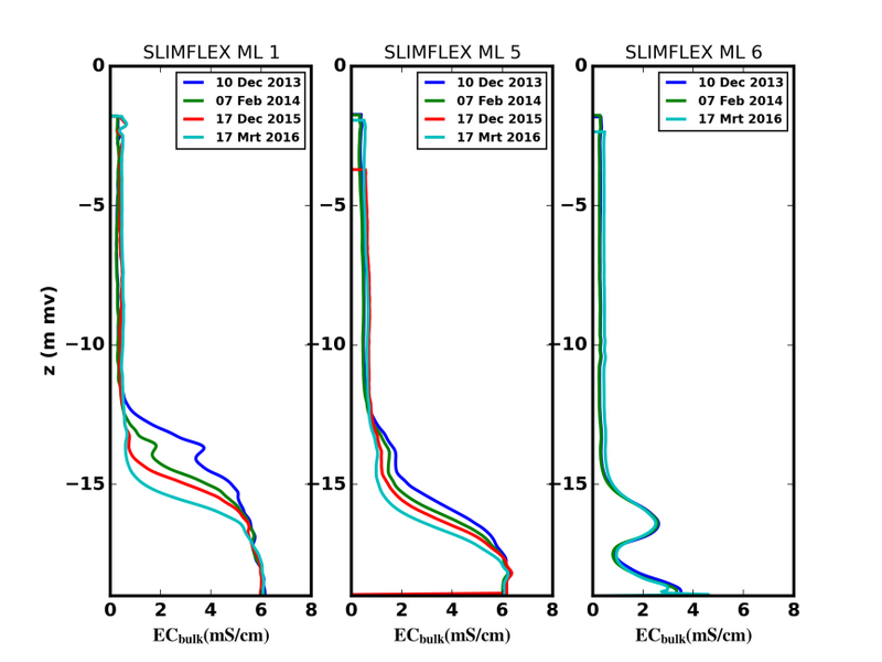 File:KIS Figuur 6.png