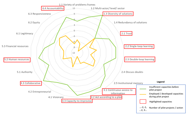 Bestand:Community resilience.png
