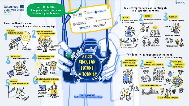 Bestand:FACET - call to action.jpg