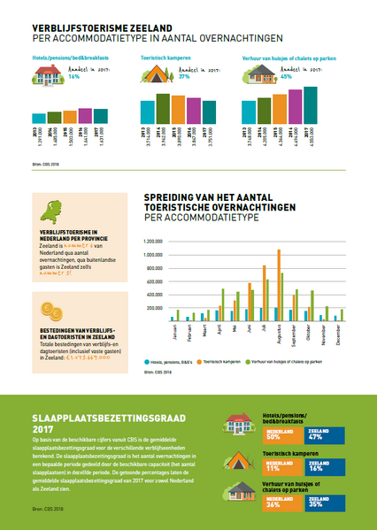 Bestand:Leaflet kerncijfers 2017 pagina 2.png