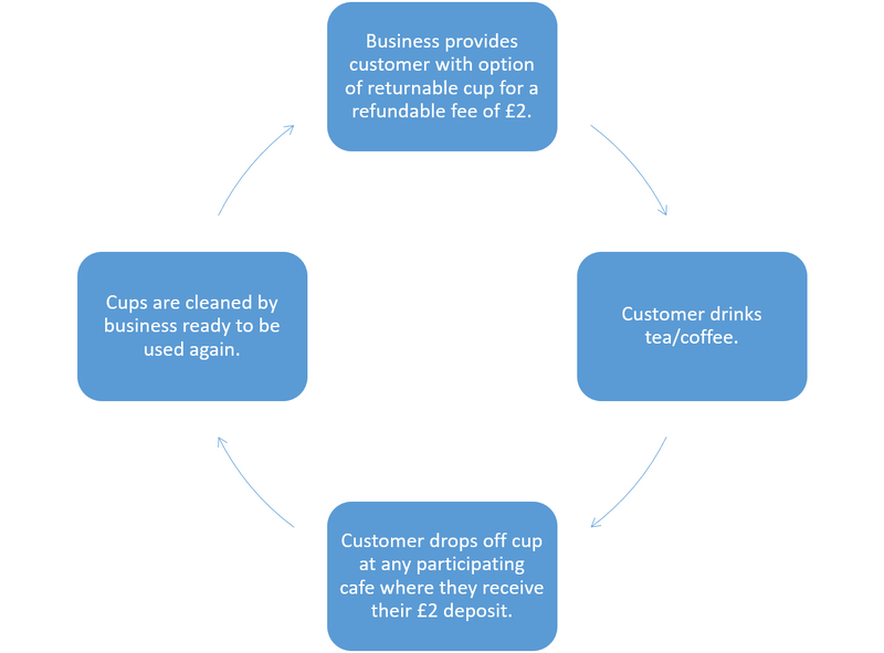 Bestand:Hemsby Cup.png