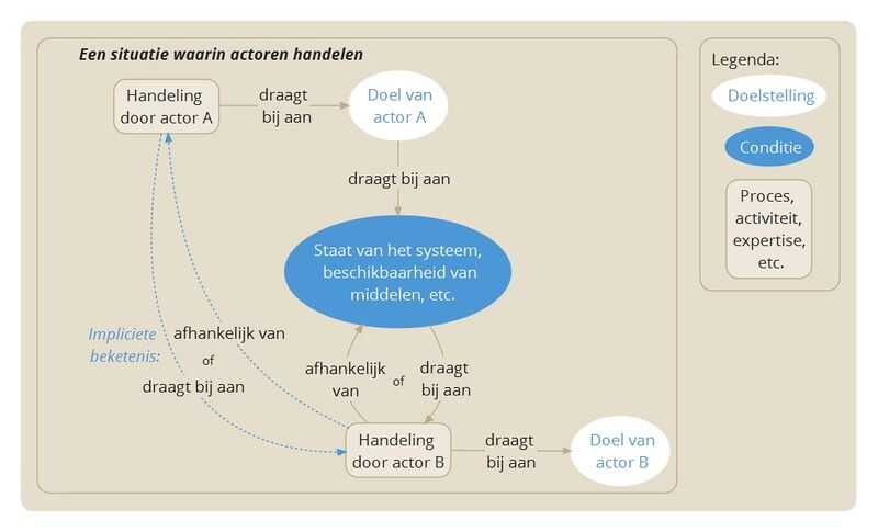 File:Conceptmap voorbeeld situatie.jpeg