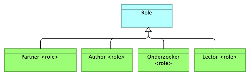 File:KMP CM Roles.png