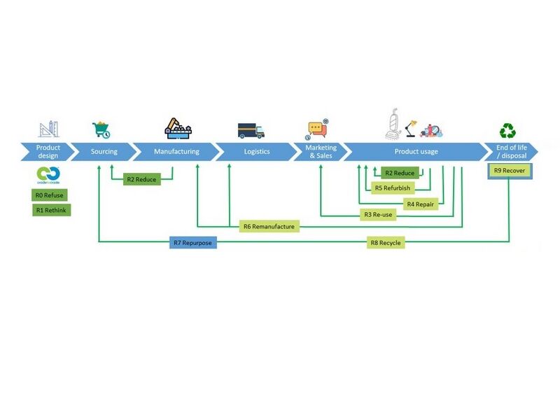 Bestand:Facet development models.jpg