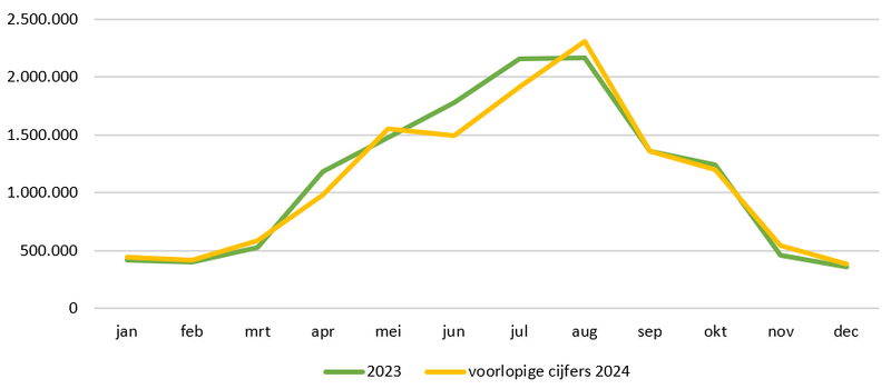 File:2025-02-11 Nieuwsbericht - Figuur 2.png