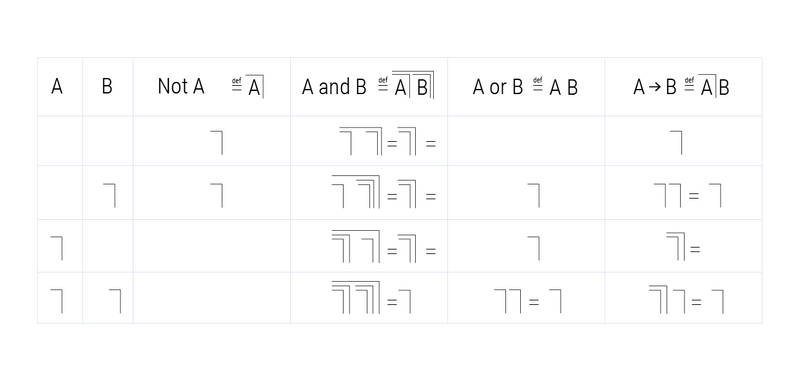 Bestand:Truth-Table.png