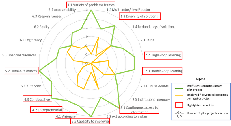 Bestand:Critical infrastructure.png