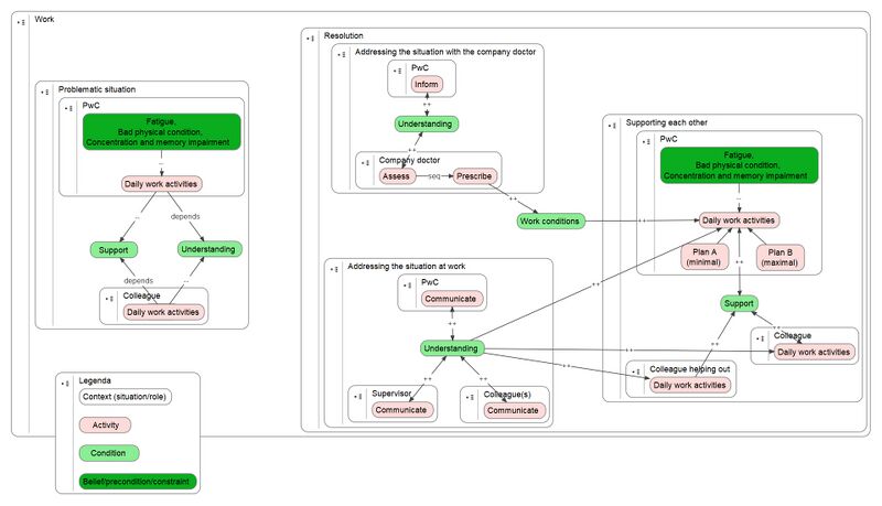 Bestand:Narrative work v 20190429.jpg