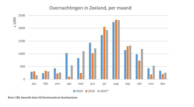 Bestand:Toeristische overnachtingen 2021.jpg