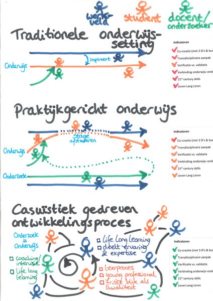 File:Co-creatie in Living Labs.jpg