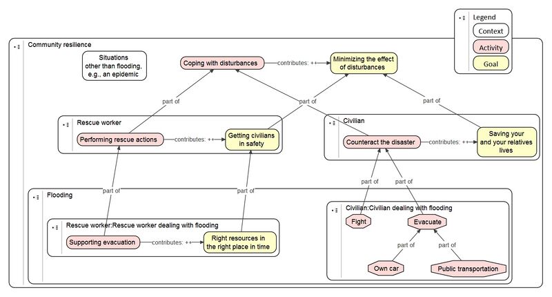 File:Resilience example context v 20140624.jpg