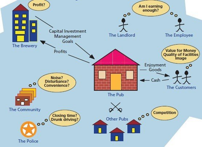 Bestand:Rich Picture Example.png