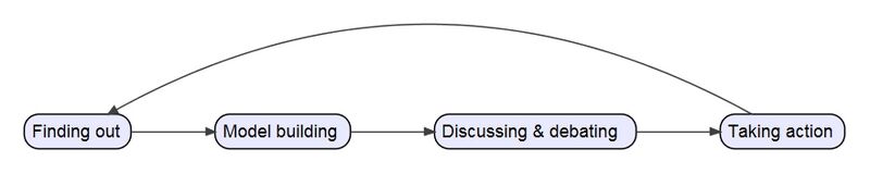 File:SSM proces v 20151031.jpeg