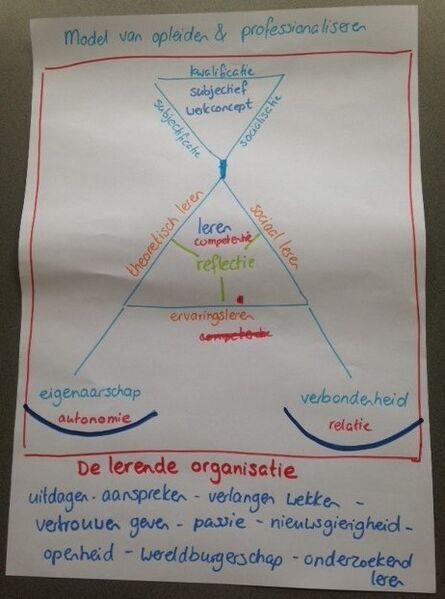 File:Visie SvdT 20160704.jpg