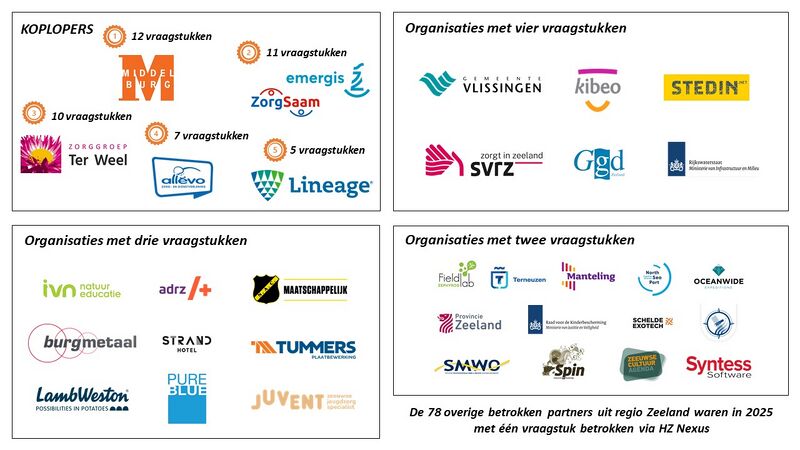 Bestand:BEDRIIJVEN DEFINITIEF!!!.jpg