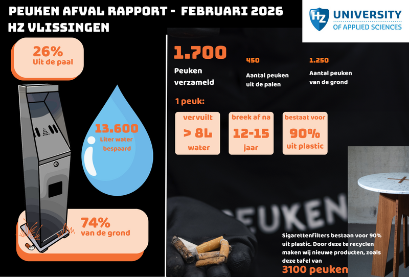 Bestand:HZ Vlissingen impact februari 2026.png