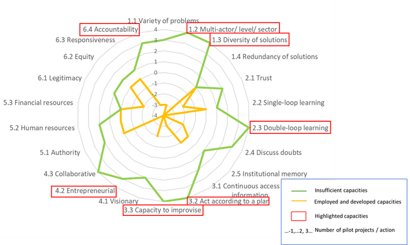 File:Flood proof design and planning.png