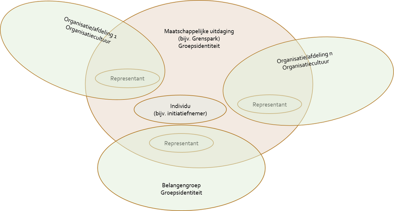 Bestand:Responsible setting for SI.png