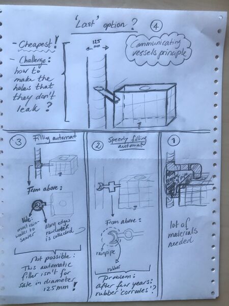 Bestand:Drawings for collecting rainwater.jpg