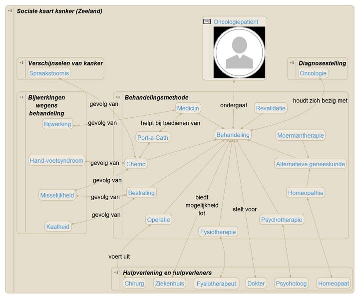 File:SocKrt Behandelingsmethode v 20160707.jpeg